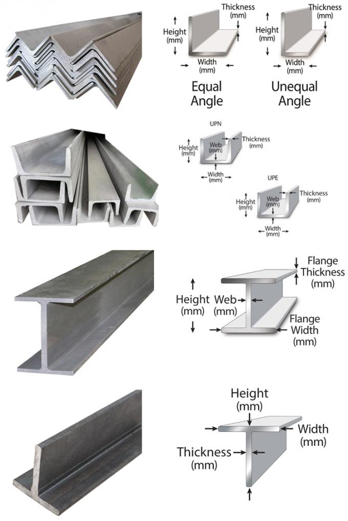 2205 Duplex Stainless Steel H Shape Beam Building Materials Stainless